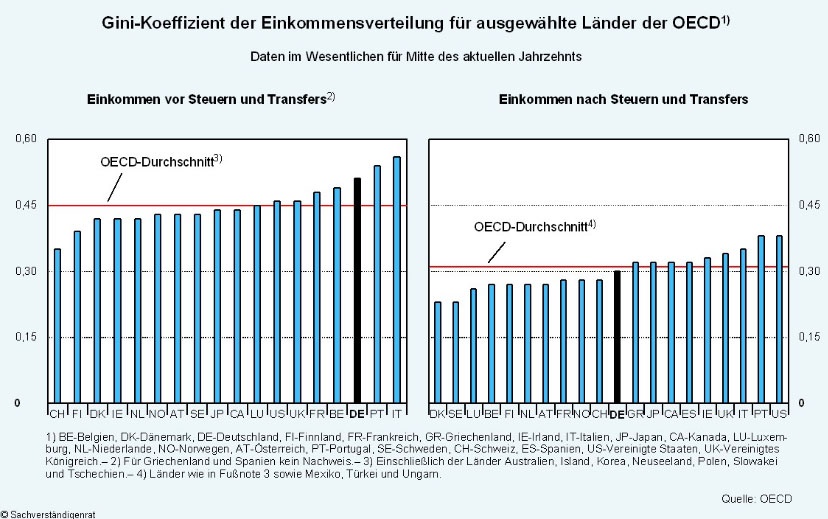 Unterrichtsbeispiel